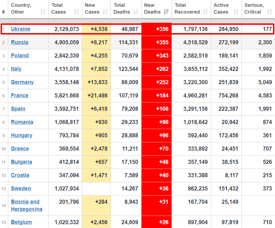 Смертность от коронавируса на 13 мая. dqxikeidqxidqeant