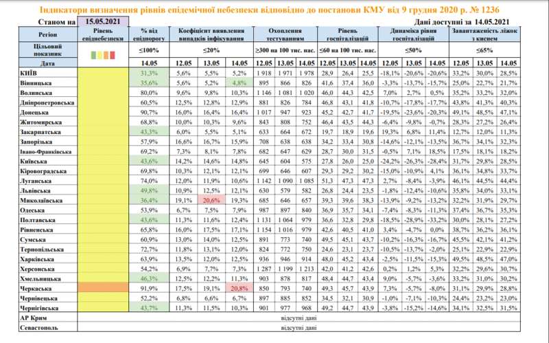 Карантинные зоны в Украине. Фото: moz.gov.ua dqxikeidqxidqeant
