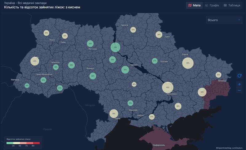 Места с кислородом