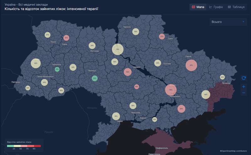 Места в реанимации