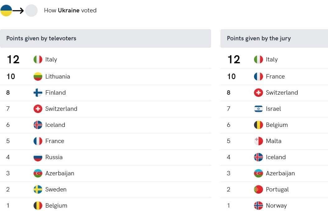 Украину нужно лишить права оценивать выступления участников от страны-агрессора: это аморально dqxikeidqxidqrant