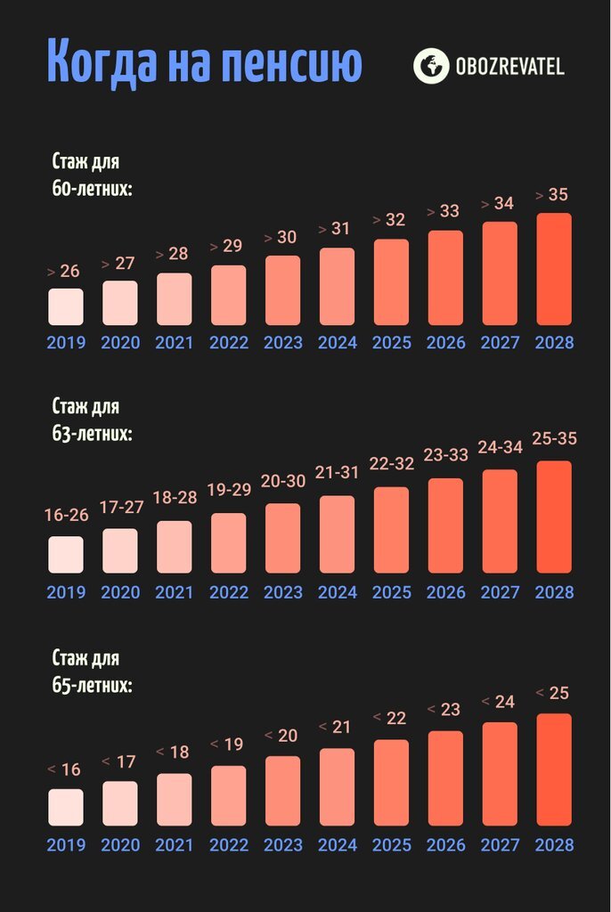 Когда на пенсию dqxikeidqxiqduant