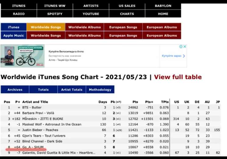     -10   Worldwide Songs      dqxikeidqxiuuant