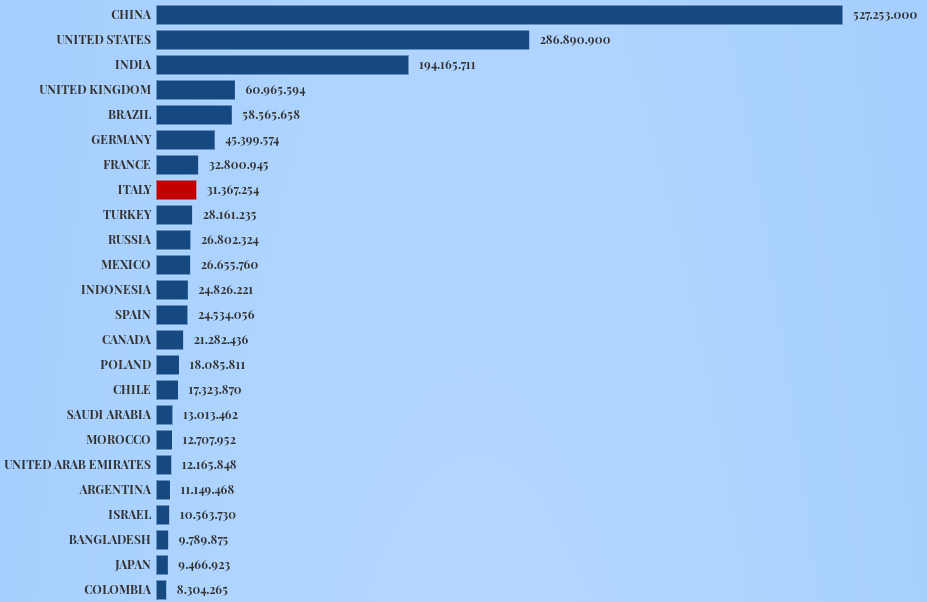 Топ стран по количеству использованных доз COVID-вакцин на 25 мая dqxikeidqxidqrant