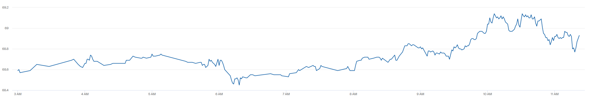   Brent dqxikeidqxidqrant