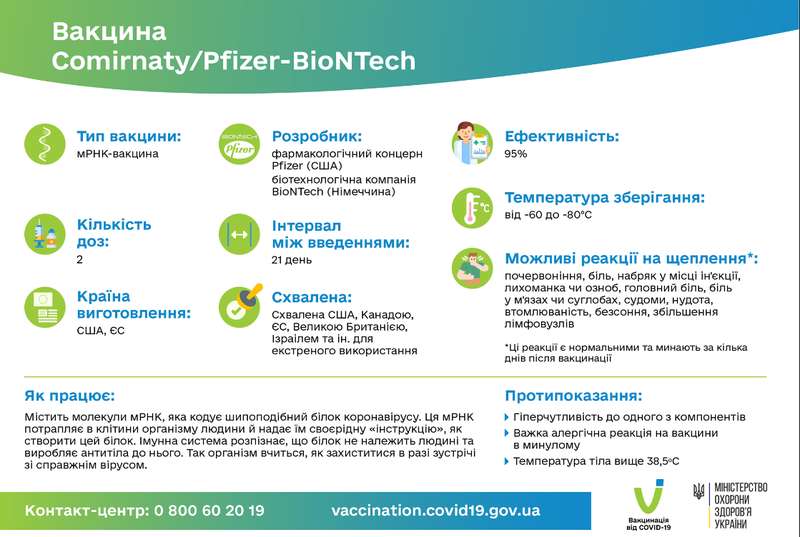 :        Covid-19 Pfizer dqxikeidqxidqrant