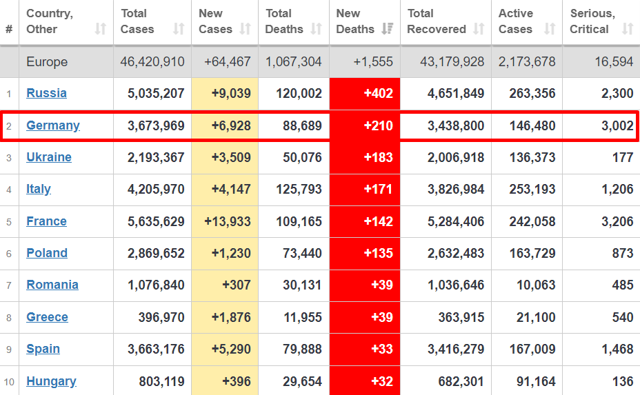 Смертность от коронавируса в Европе. dqxikeidqxidqeant