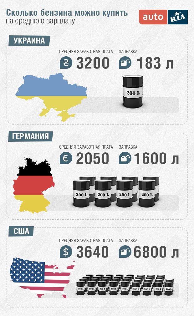 цены на бензин dqxikeidqxidqeant