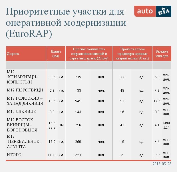 ремонт дорог