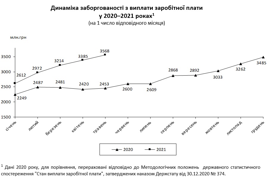 gosstat_0.jpg dqxikeidqxidqrant