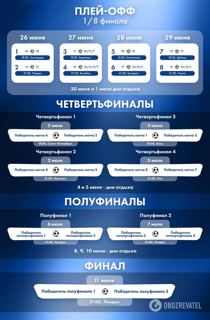 Календарь плей-офф Евро-2020.