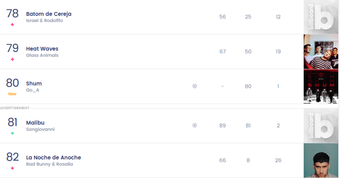 шум в рейтинге шум в мировом рейтинге песен dqxikeidqxidqeant