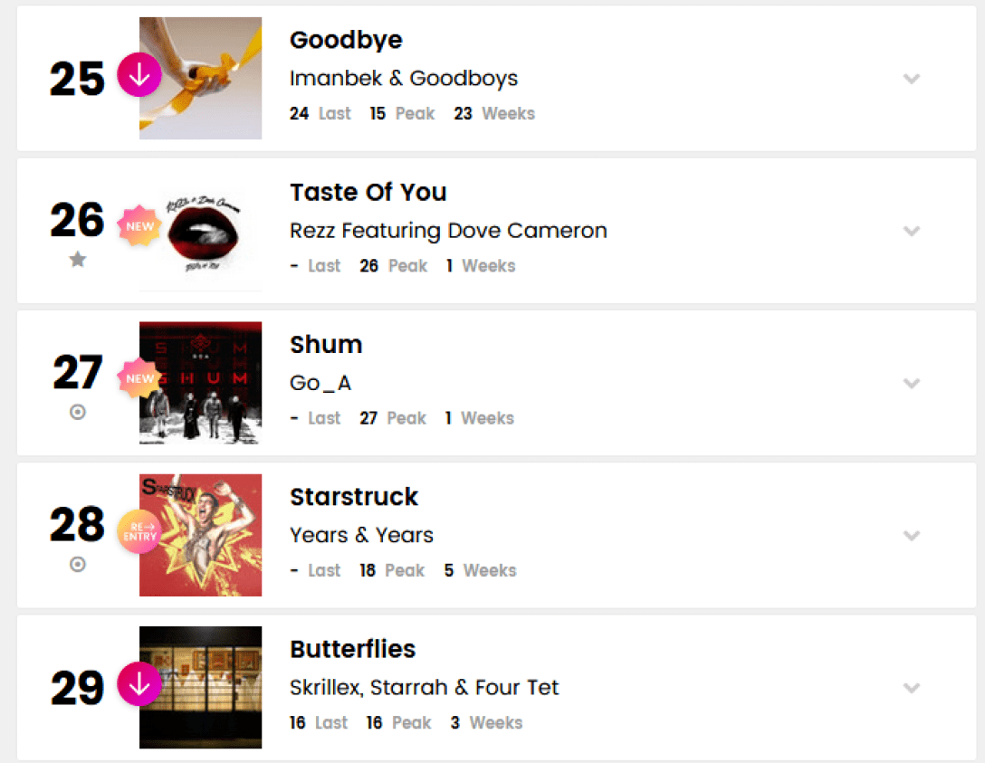 шум в чартах сша место песни шум в рейтингах