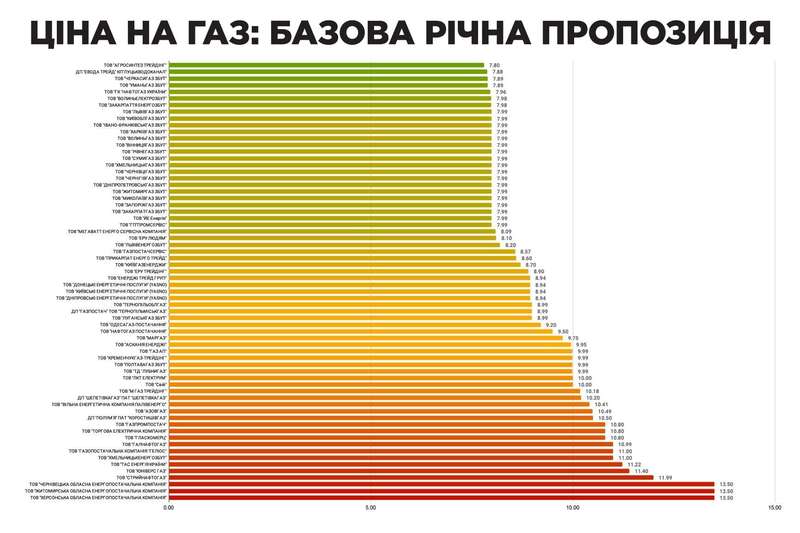 Цены на газ в июне пересчитали для всех украинцев: опубликован полный список тарифов dqxikeidqxidqrant