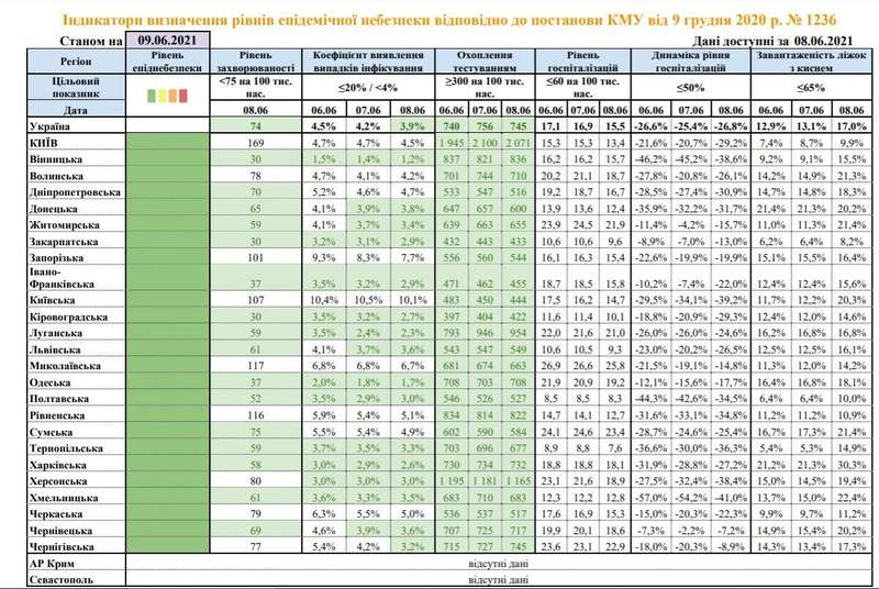 Индикаторы определения уровней эпидемической опасности по COVID-19 dqxikeidqxidqrant
