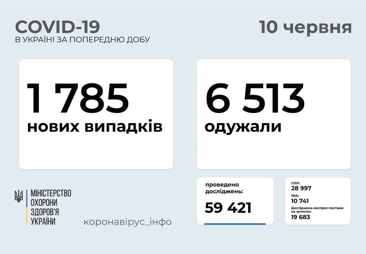 Пандемия коронавируса в Украине. dqxikeidqxidqrant