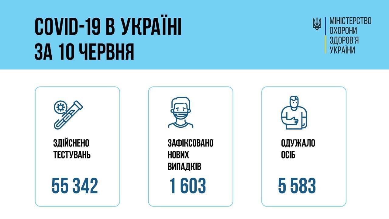 Пандемия коронавируса в Украине. dqxikeidqxidqrant
