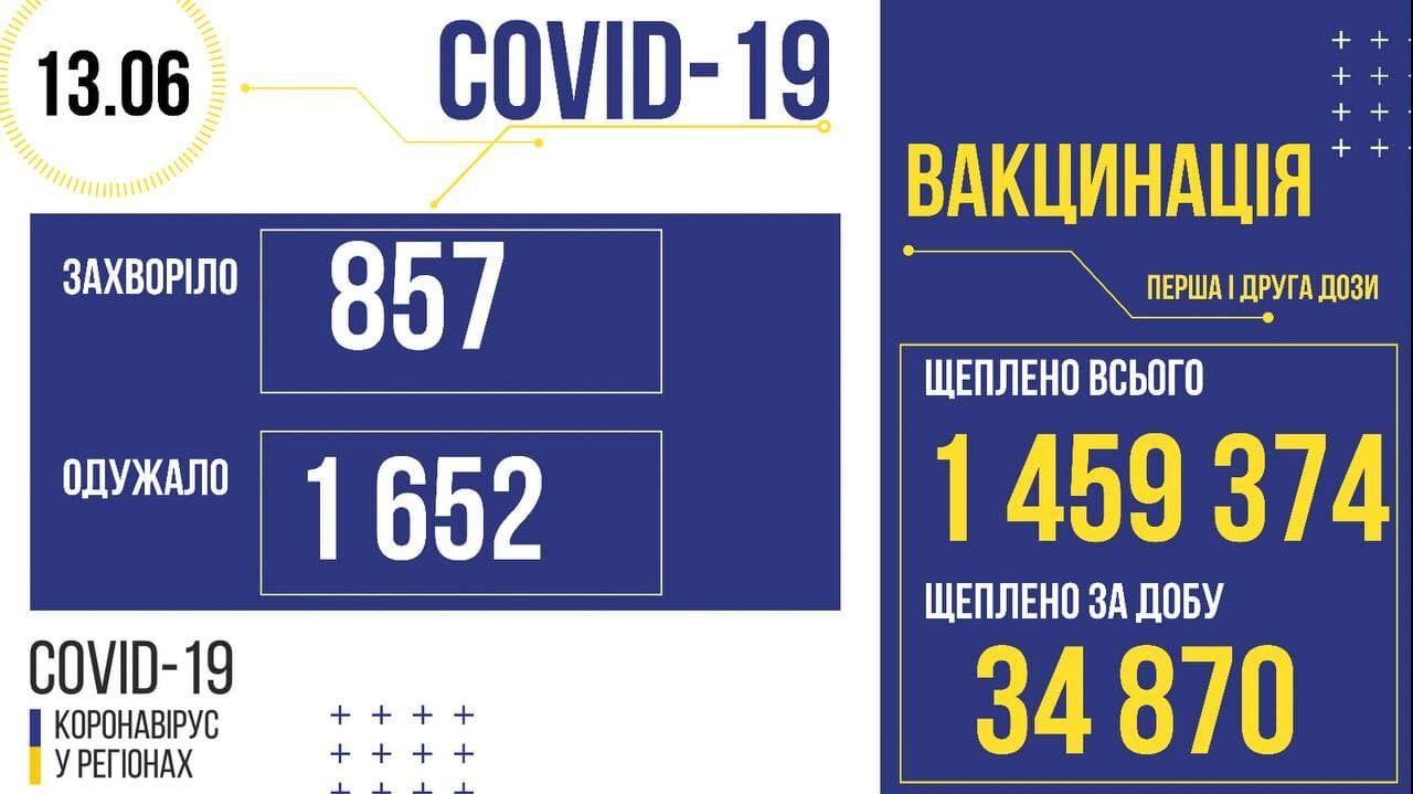 Коронавирус и вакцинация в Украине. dqxikeidqxidqeant