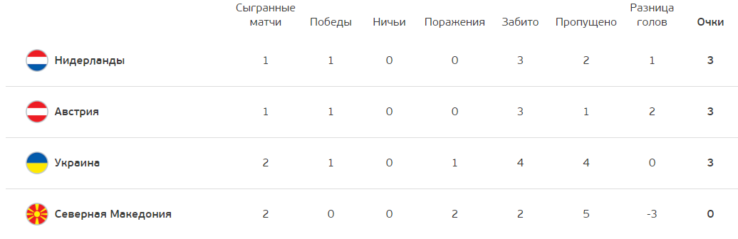 Положение в группе С dqxikeidqxidqrant