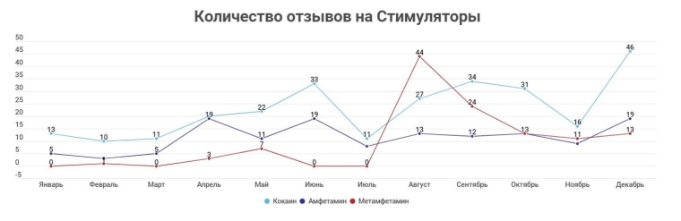 фото спроса на психостимуляторы dqxikeidqxidqrant