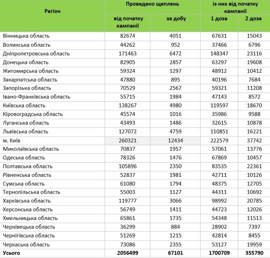 Вакцинация от коронавируса в Украине. dqxikeidqxidqeant