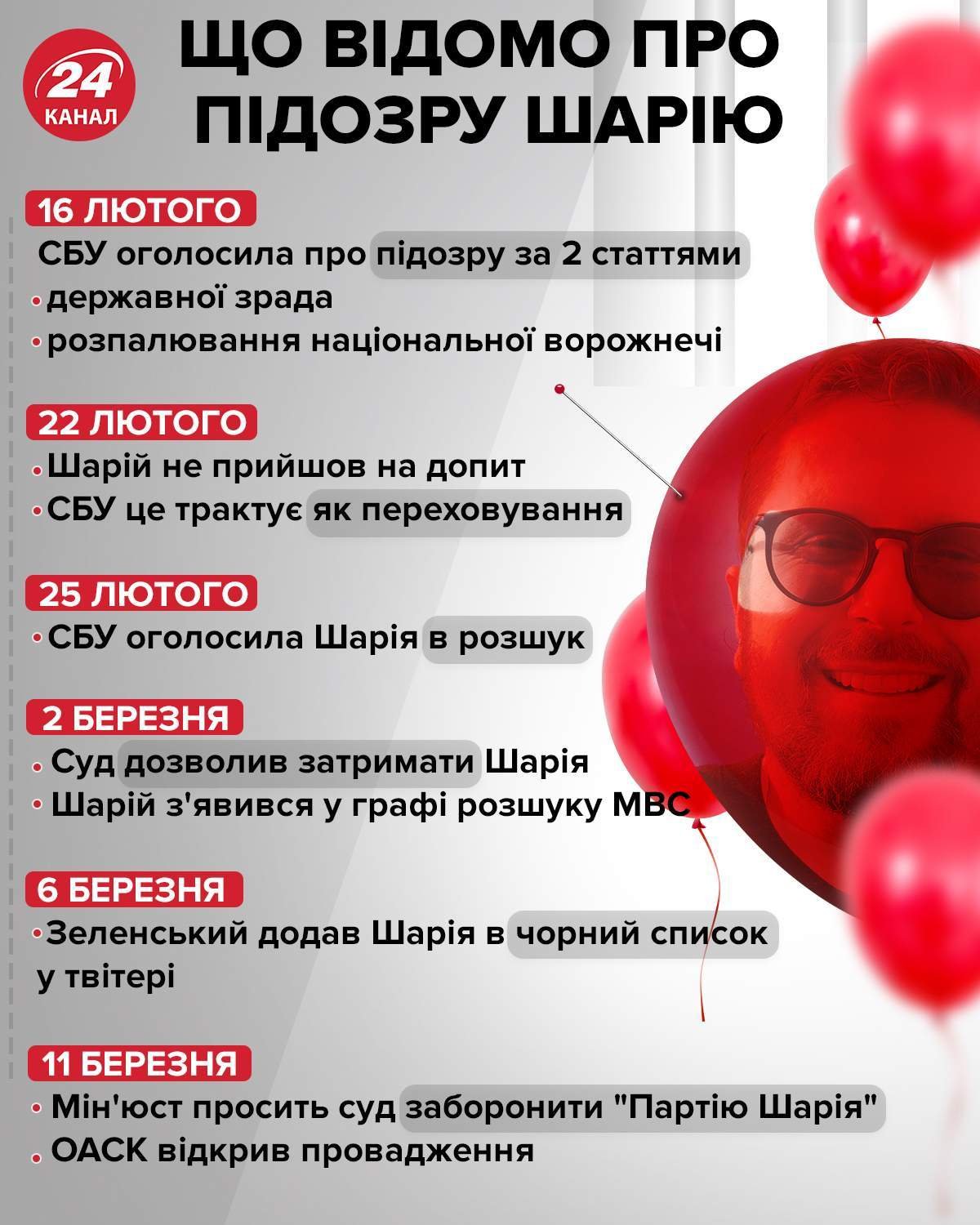 Підозри Шарію dqxikeidqxidqrant