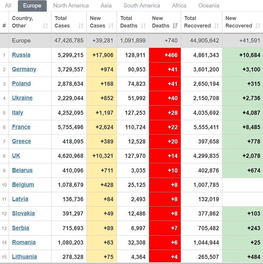 Смертность от COVID-19 в Европе. dqxikeidqxidqeant