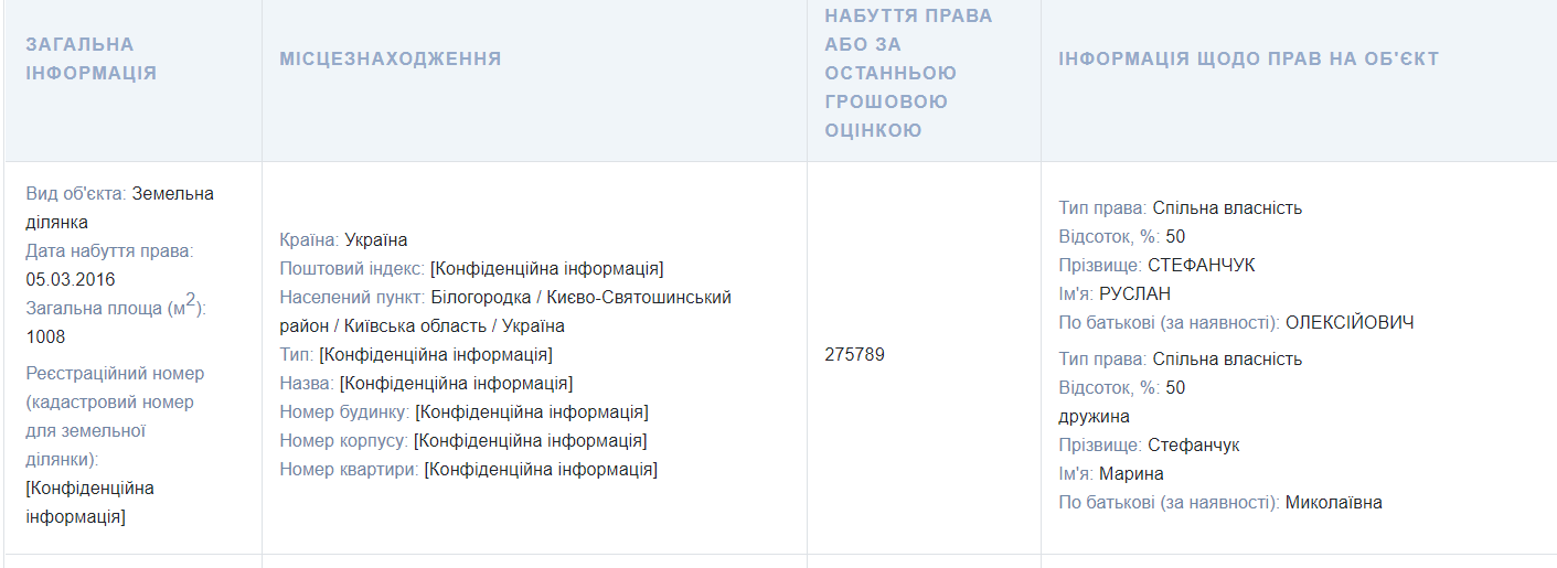 Стефанчук купил участок в 2016 году. dqxikeidqxidqrant