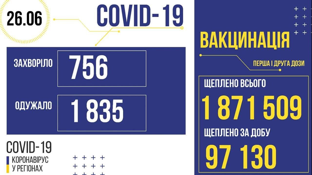 Коронавирус и вакцинация в Украине. dqxikeidqxidqeant