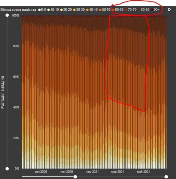 диаграмма истребина dqxikeidqxidqeant