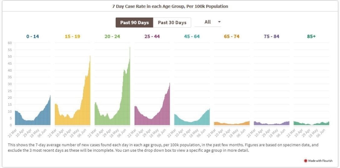 диаграммы истребина прирост, новые случаи, Великобритания, диаграмма