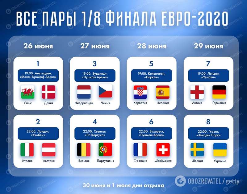 Пары и расписание плей-офф Евро-2020.