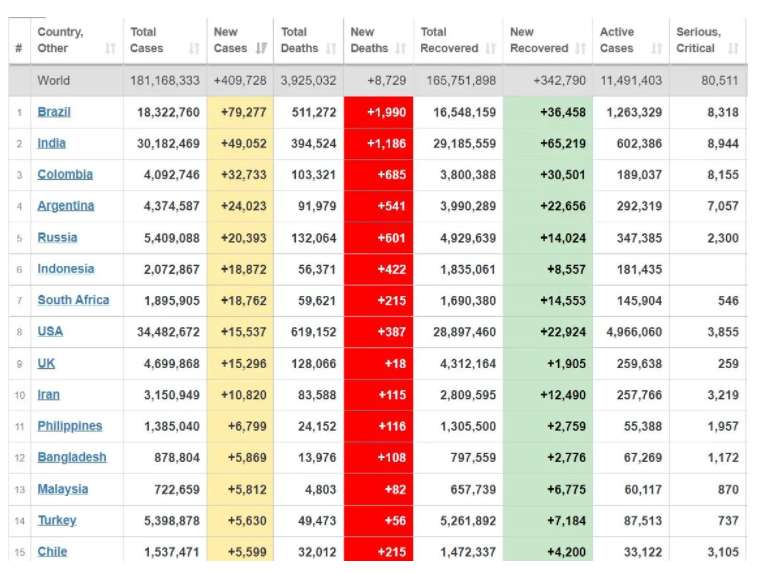 Статистика пандемии коронавируса в мире по состоянию на 26 июня