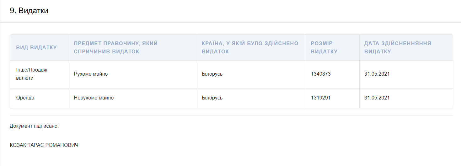 Тарас Козак купил валюту и арендовал недвижимость dqxikeidqxidqrant