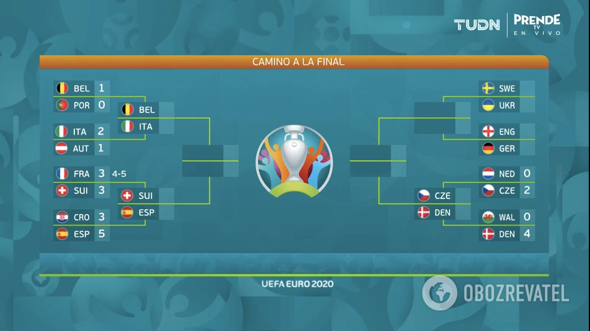 Сетка плей-офф.