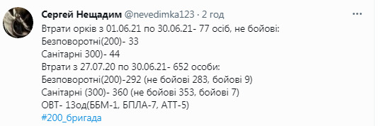 Потери российских оккупантов за июнь на Донбассе: 33 двухсотых, 44 раненых 01 Потери российских оккупантов за июнь на Донбассе: 33 двухсотых, 44 раненых 01 dqxikeidqxidqrant