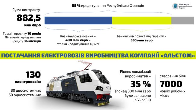 Рада ратифицировала четыре инвестиционные соглашения между Украиной и Францией на 1,3 млрд евро 01 dqxikeidqxidqrant