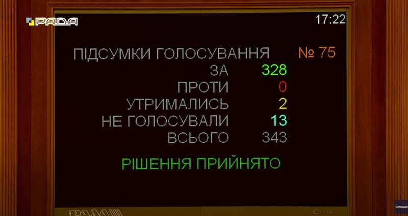 Результаты голосования за отмену СЭЗ. dqxikeidqxidqrant