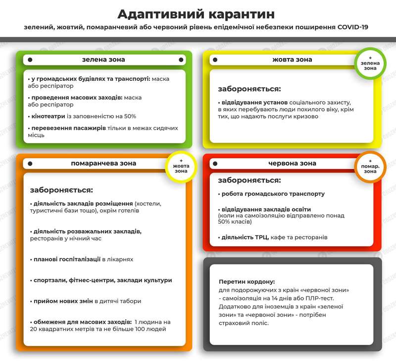 Зоны карантина в Украине. dqxikeidqxidqeant