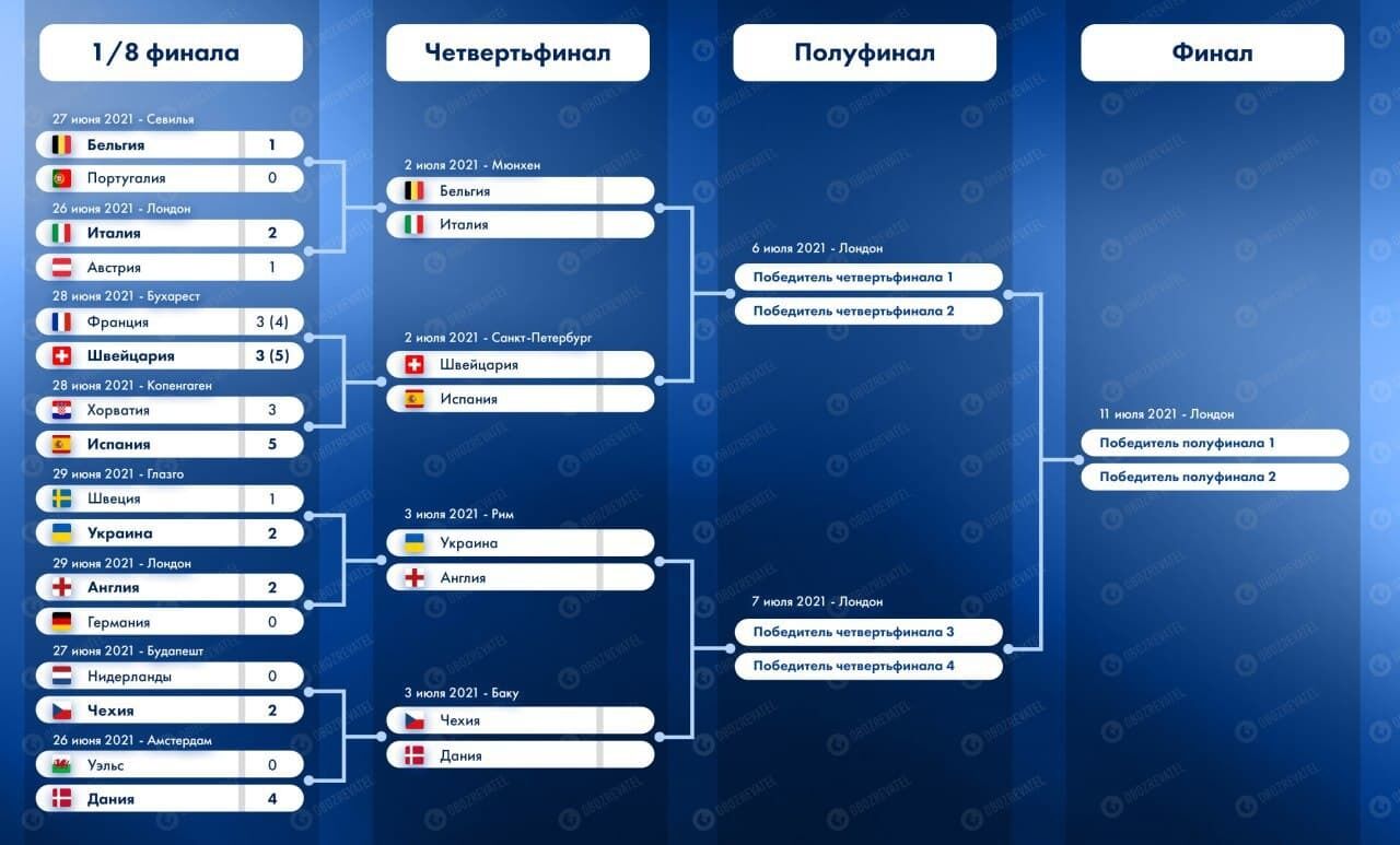 Сетка плей-офф Евро-2020. dqxikeidqxidqeant