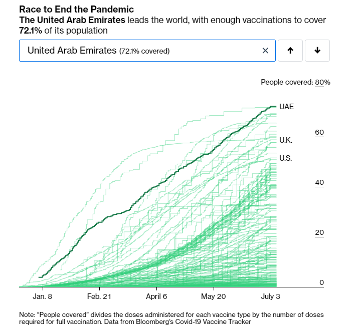Вакцинация от коронавируса в ОАЭ. dqxikeidqxidqrant