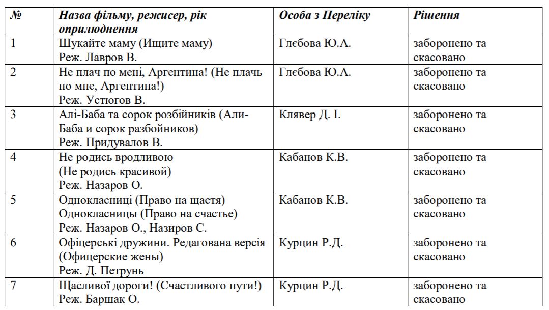 В Украине запретили сериал «Не родись красивой» - 2 - изображение