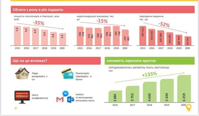 Смелянский: Почтальоны не получают 1000$, я ошибся 04