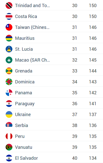  Henley & Partners:   –     - 1 -  dqxikeidqxidqrant