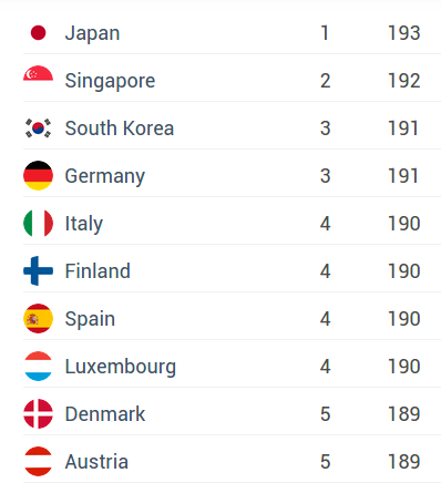  Henley & Partners:   –     - 2 - 