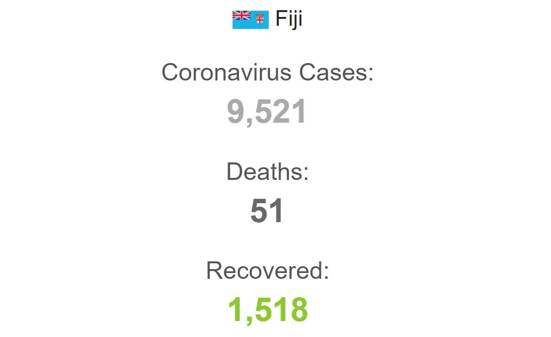 Коронавирус на Фиджи. dqxikeidqxidqeant