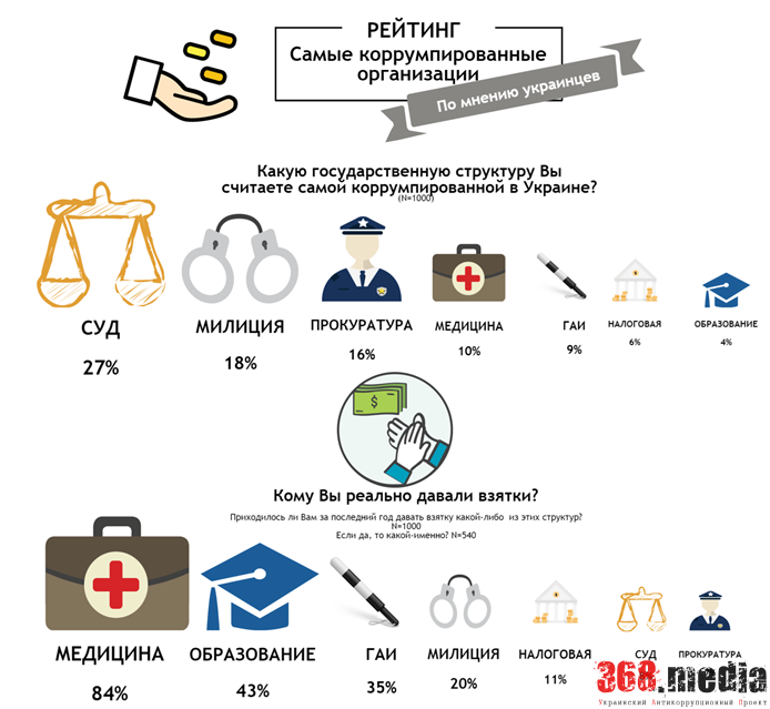 corruption 1 dqxikeidqxidqeant