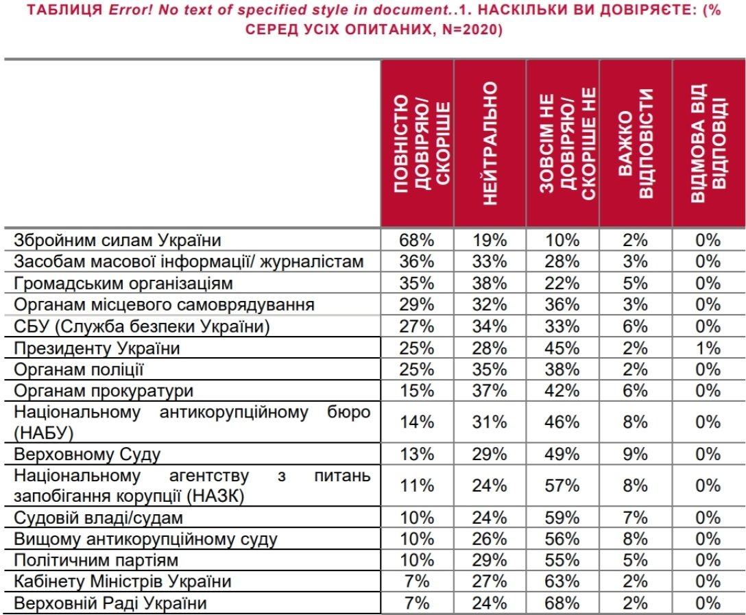 Новое правосудие, опрос dqxikeidqxidqeant