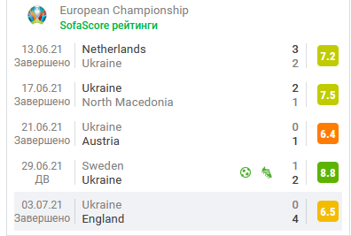 Статистика футболистов сборной Украины. dqxikeidqxidqqant