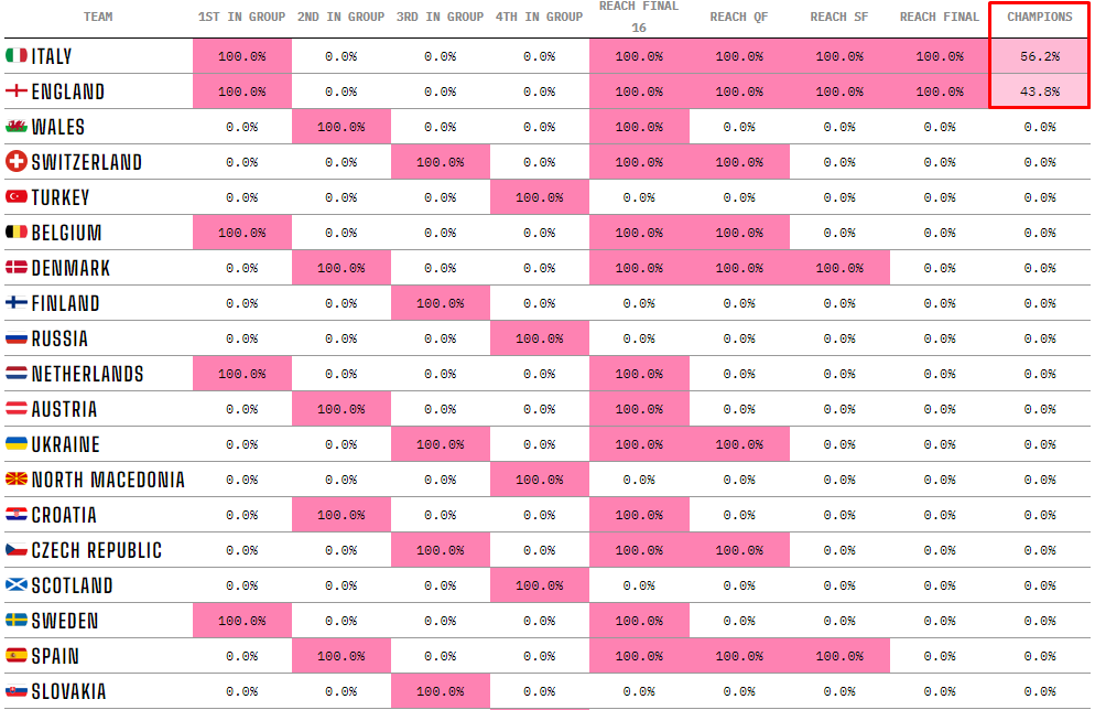 Италия выиграет Евро-2020 dqxikeidqxidqeant